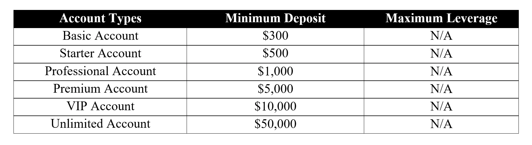 account-types