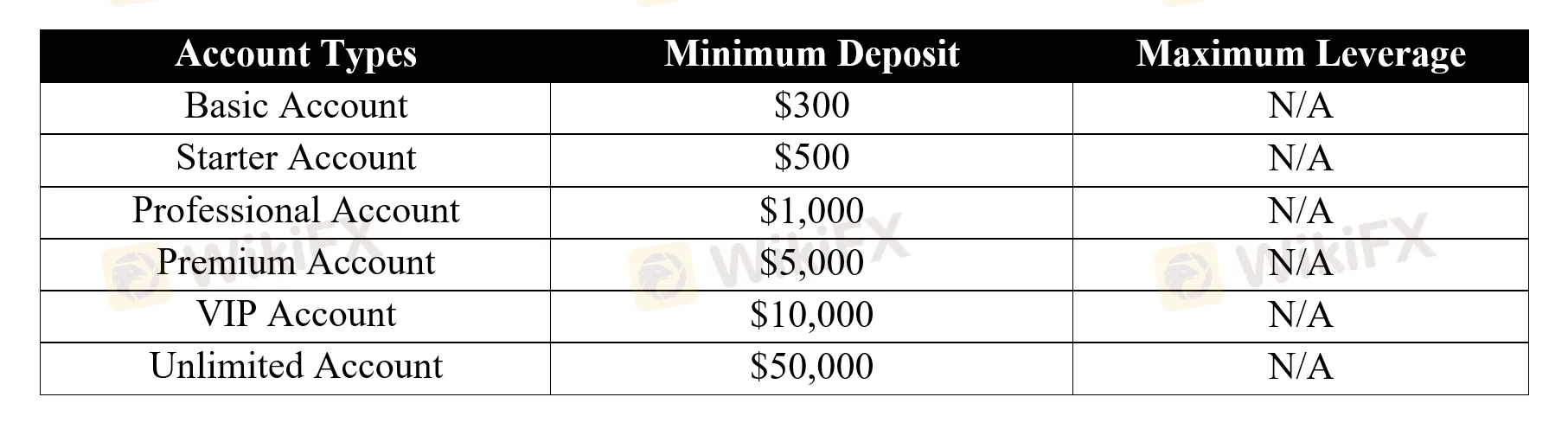 account-types