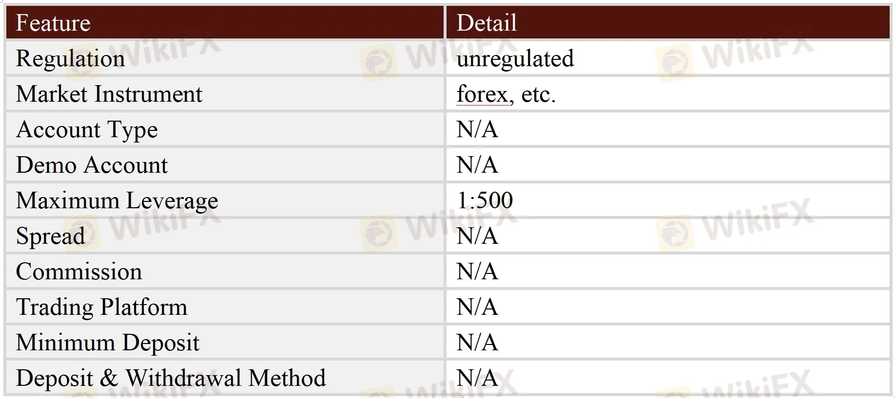 General Information & Regulation