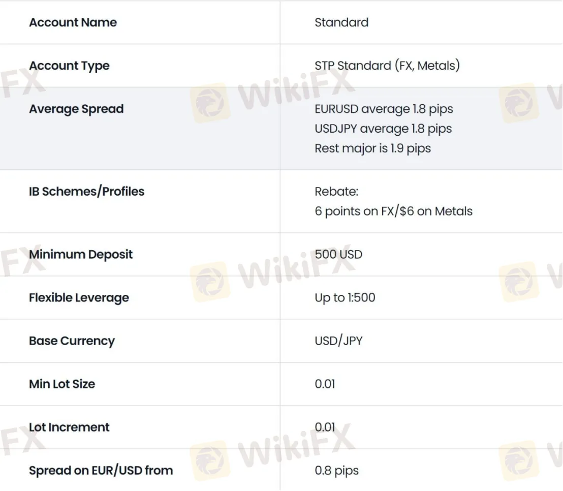 Account Types