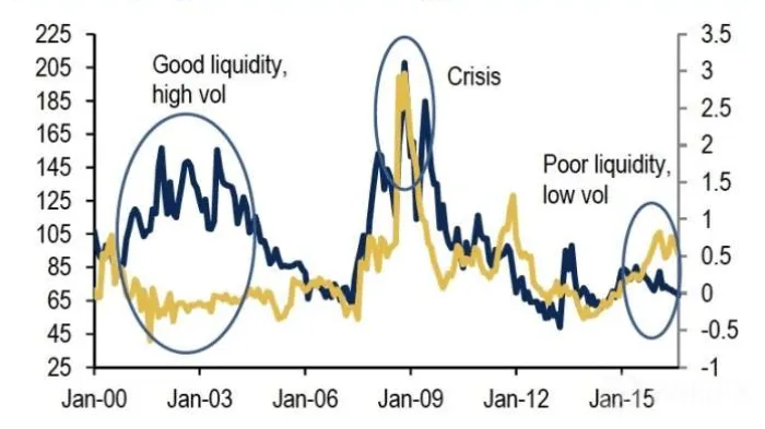 معدلات الهامش Liquidity-Vs-Rate-Volatility.png