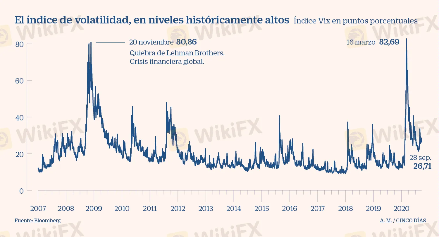 Volatilidad historica