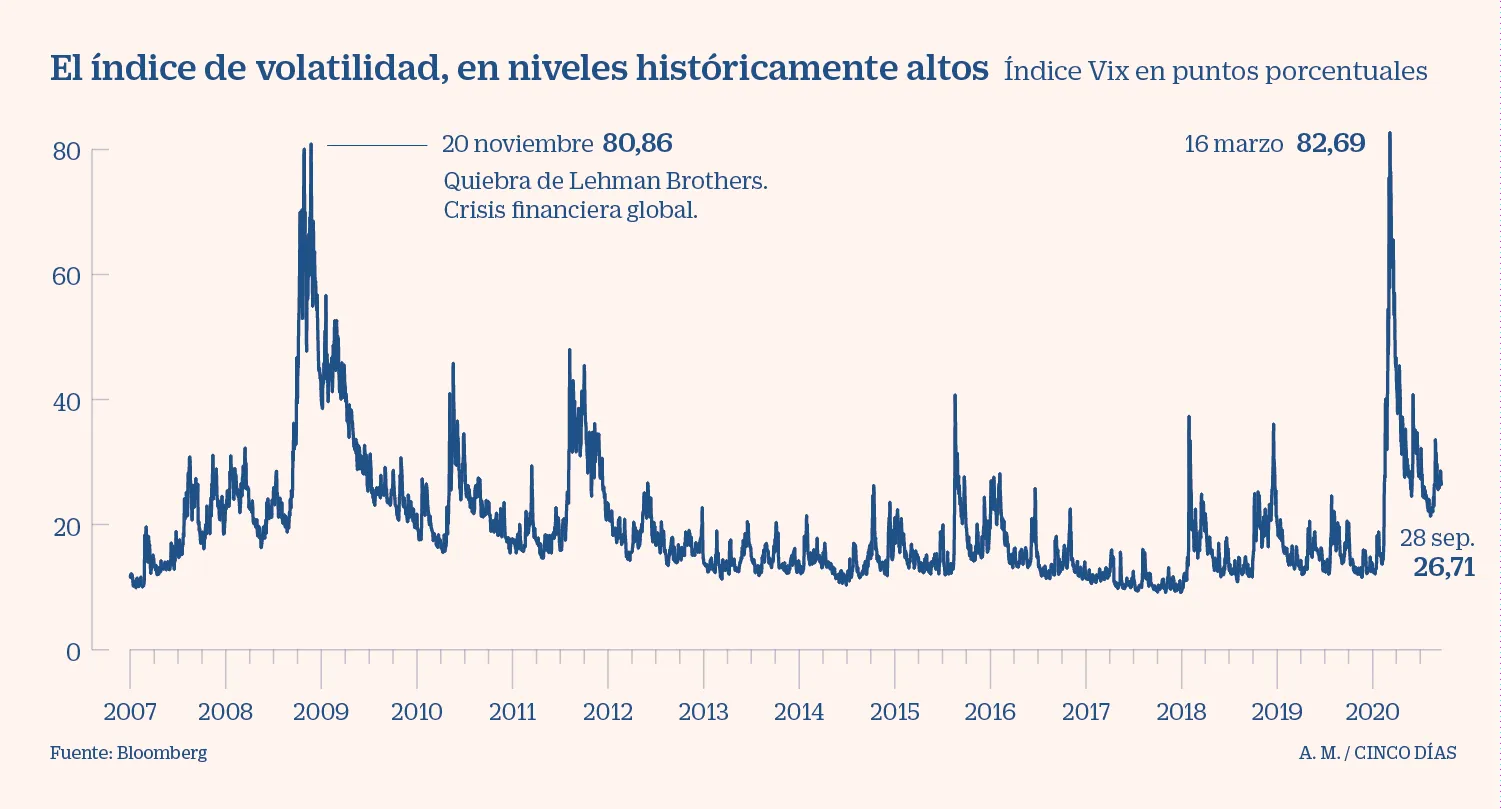 Volatilidad historica Volatilidad historica