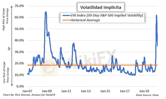 Volatilidad implícita