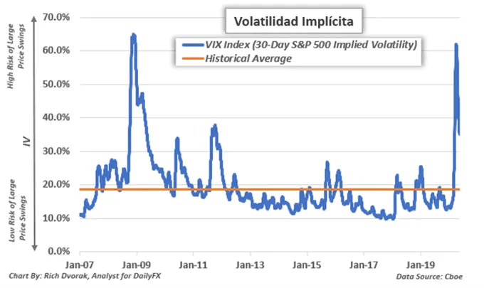 Volatilidad implícita Volatilidad implícita