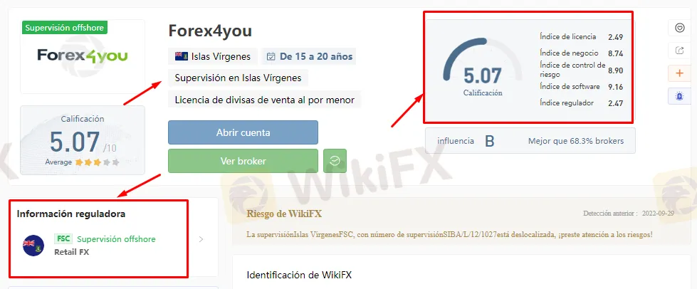 forex4you wikifx.png