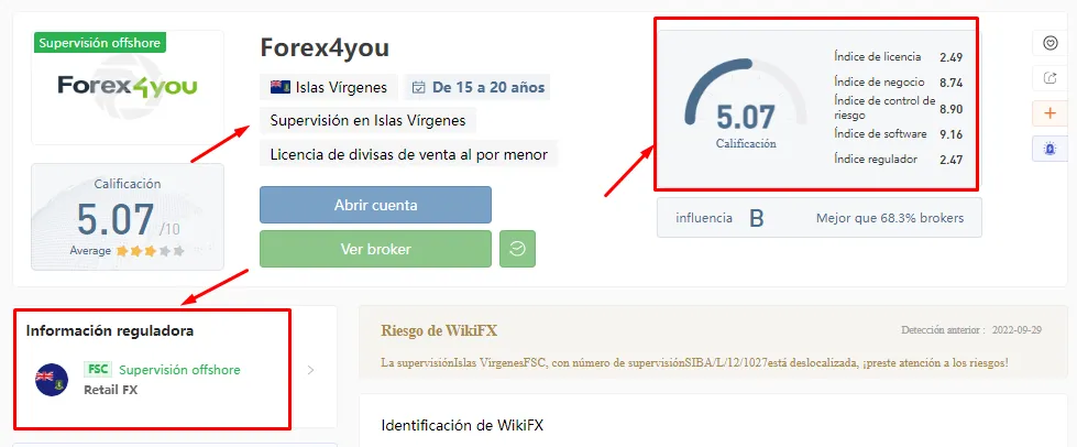 forex4you wikifx.png