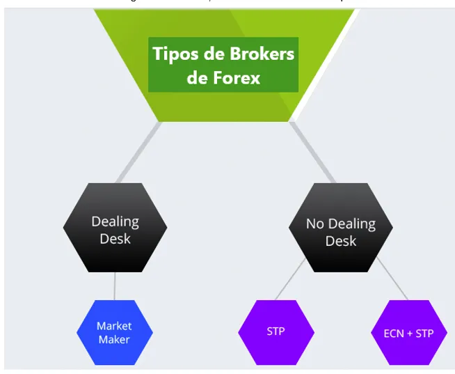 tipos de brokers de forex.png tipos de brokers de forex.png
