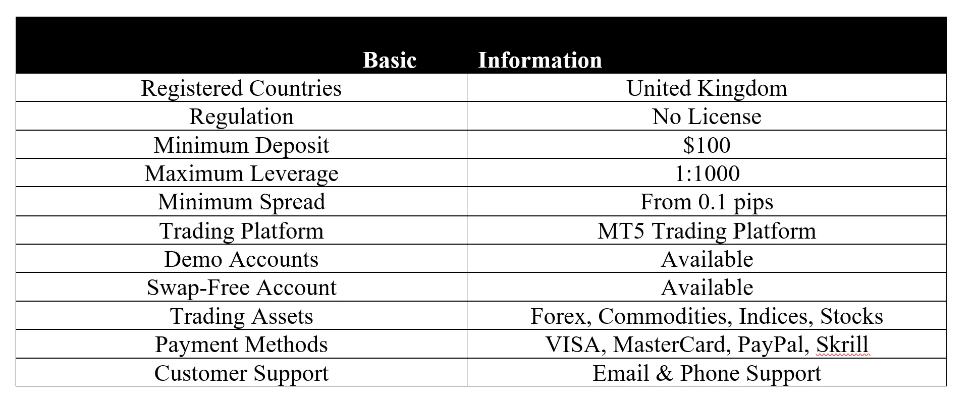 <b> </b> basic-info