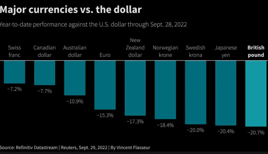 The dollar vs other currencies
