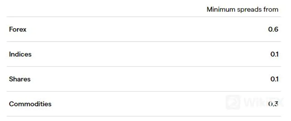 ig spreads.png