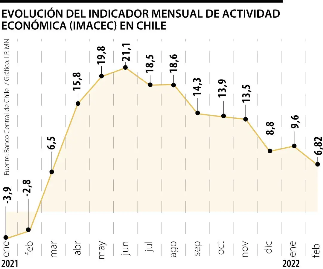 Economia Economia