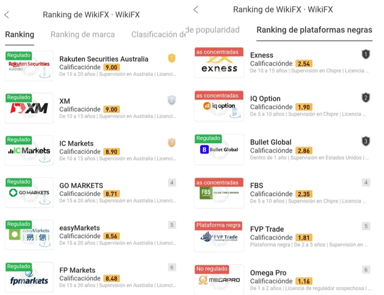 ranking wikifx.png