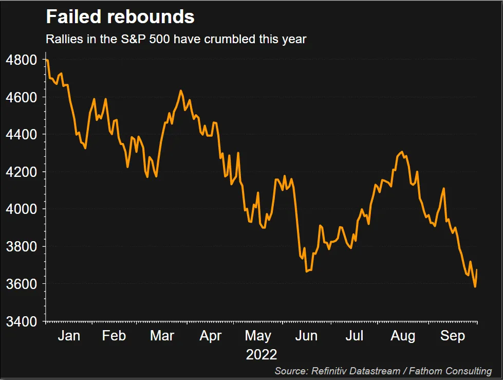 Rebounds