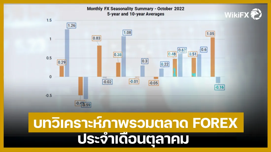 บทวิเคราะห์ภาพรวมตลาด-FOREX-ประจำเดือนตุลาคม.jpg บทวิเคราะห์ภาพรวมตลาด-FOREX-ประจำเดือนตุลาคม.jpg