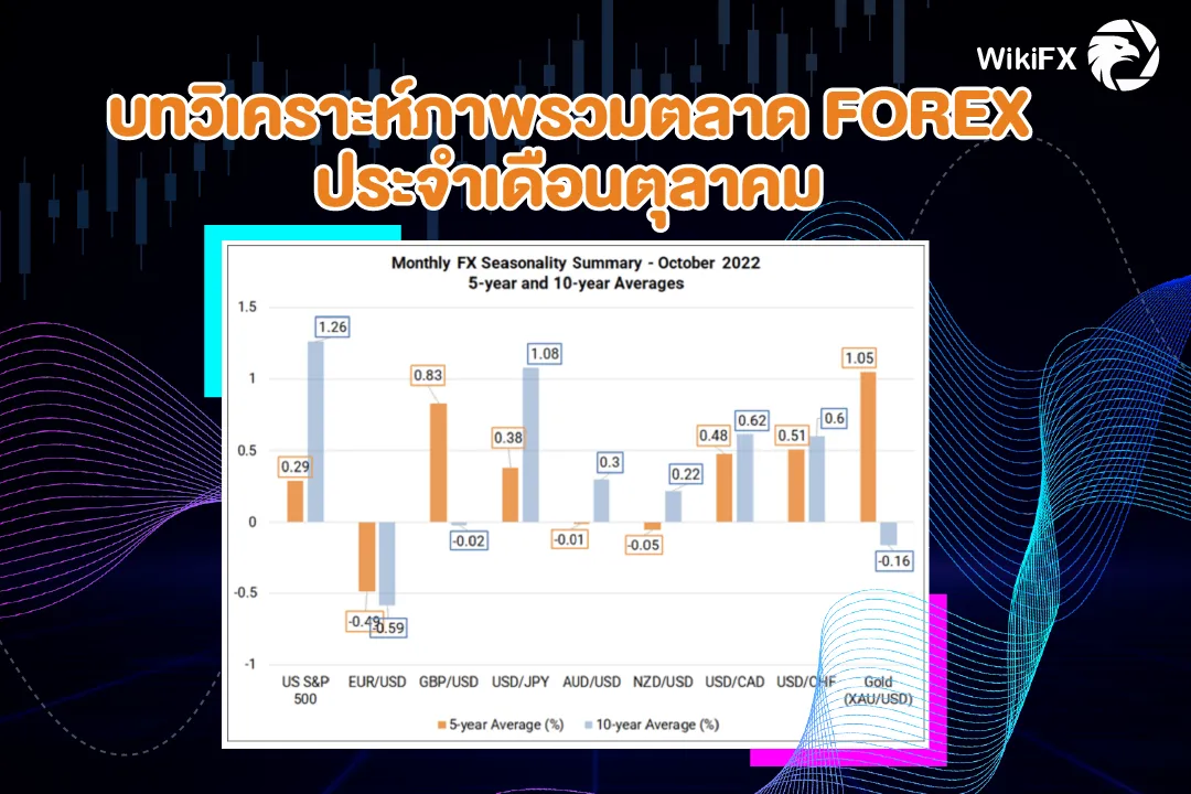 cover album ads บทวิเคราะห์ภาพรวมตลาด FOREX ประจำเดือนตุลาคม-01.png