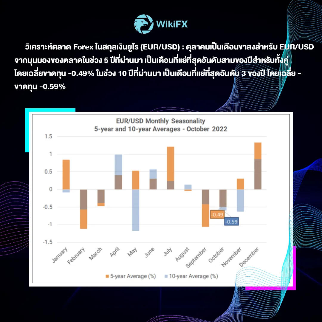 album ads บทวิเคราะห์ภาพรวมตลาด FOREX ประจำเดือนตุลาคม-01.png