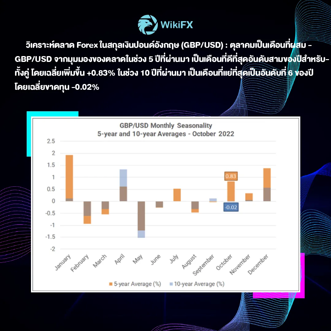 album ads บทวิเคราะห์ภาพรวมตลาด FOREX ประจำเดือนตุลาคม-02.png