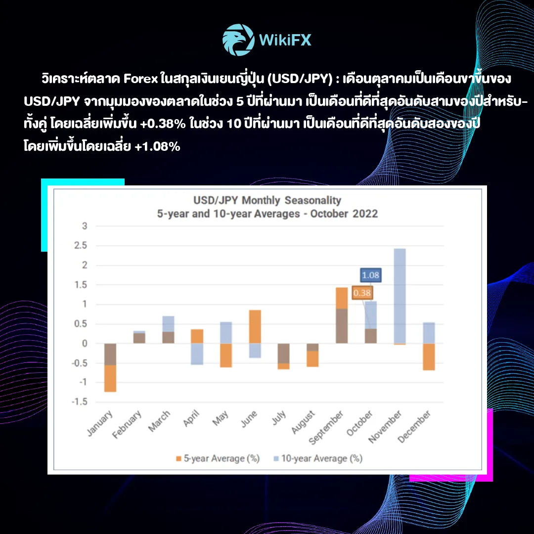 album ads บทวิเคราะห์ภาพรวมตลาด FOREX ประจำเดือนตุลาคม-03.png