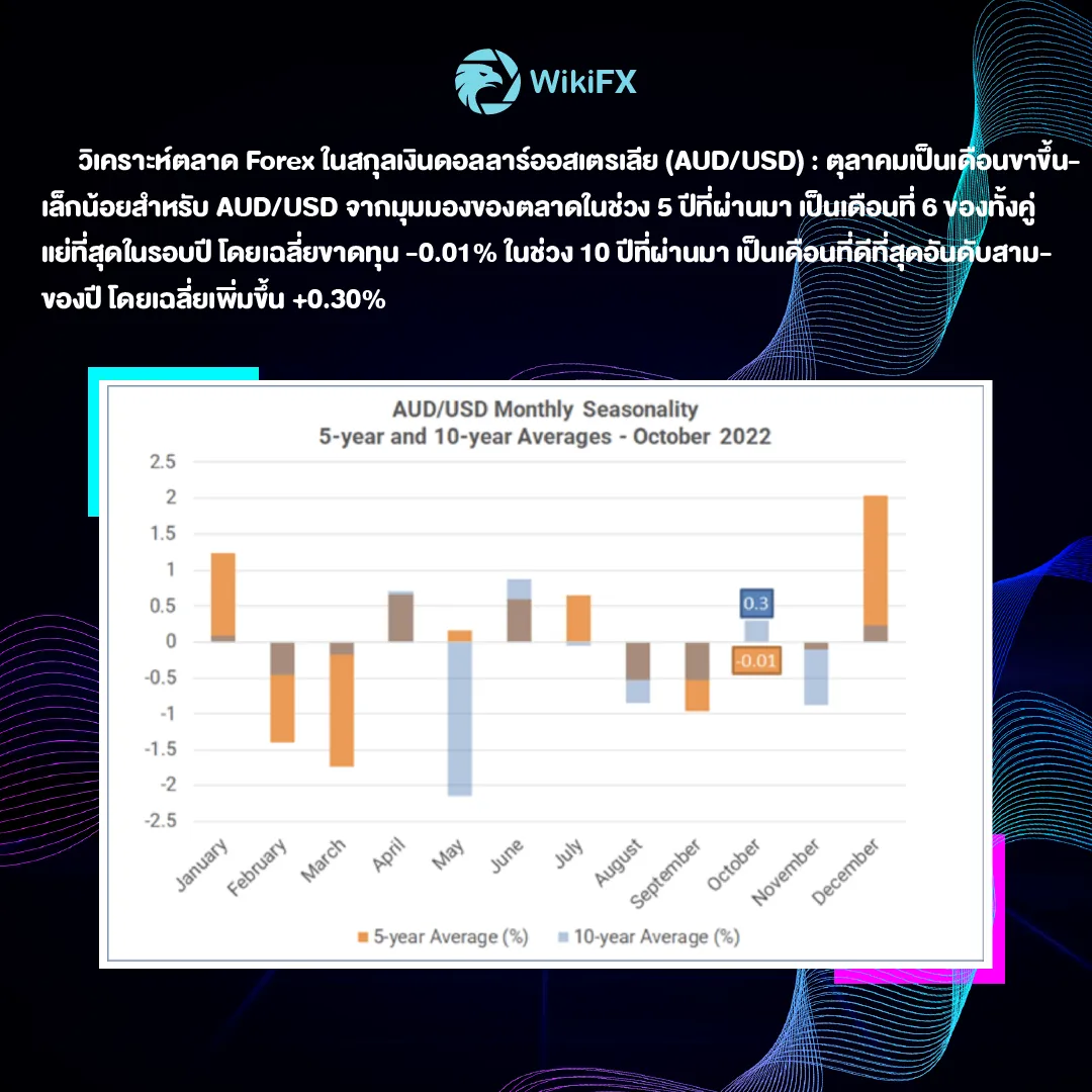 album ads บทวิเคราะห์ภาพรวมตลาด FOREX ประจำเดือนตุลาคม-04.png