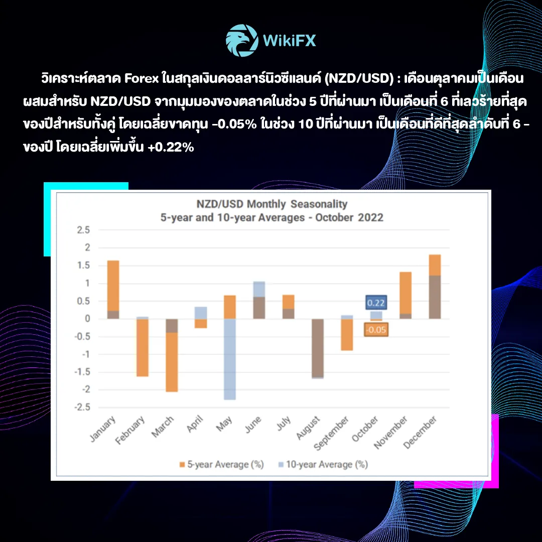 album ads บทวิเคราะห์ภาพรวมตลาด FOREX ประจำเดือนตุลาคม-05.png