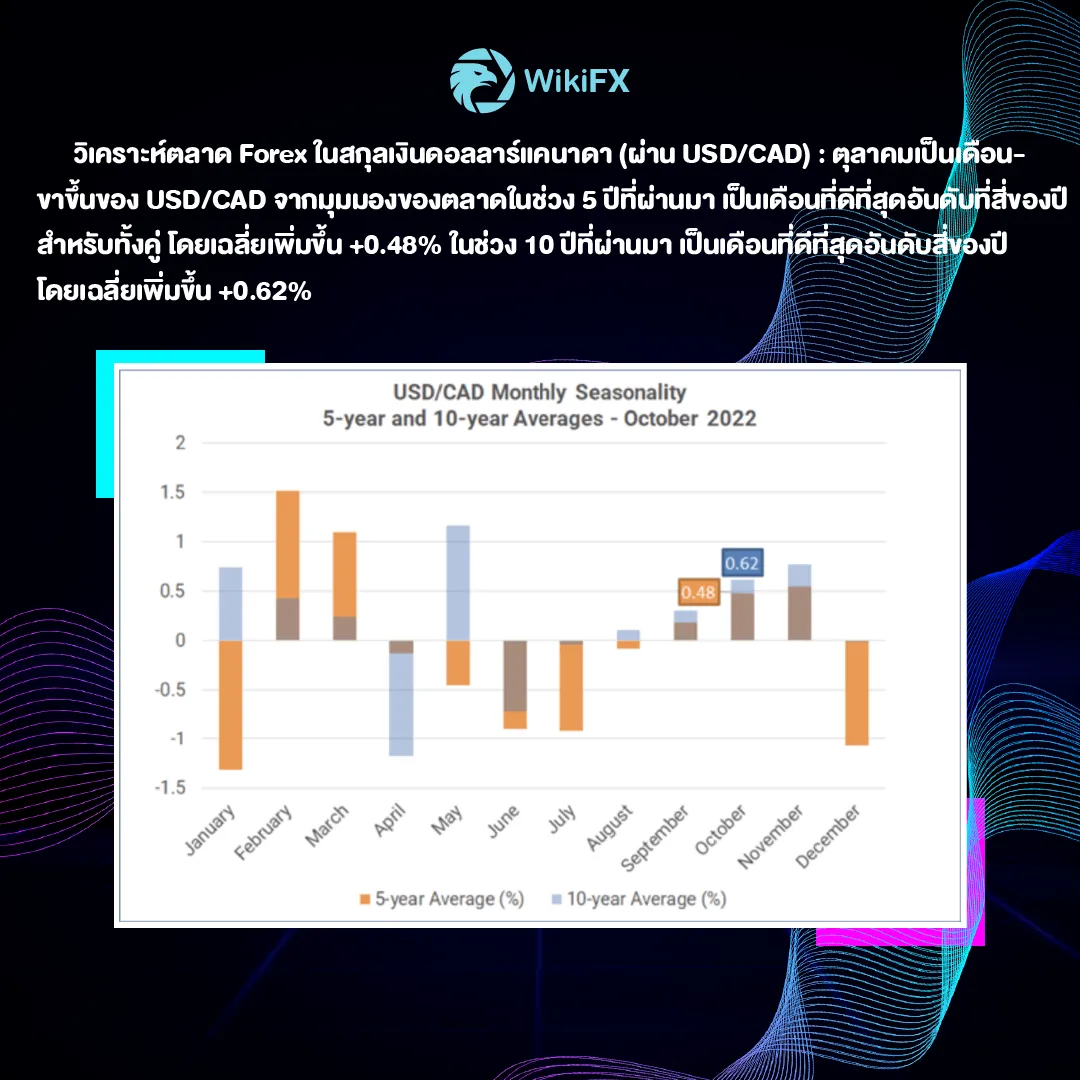 album ads บทวิเคราะห์ภาพรวมตลาด FOREX ประจำเดือนตุลาคม-06.png