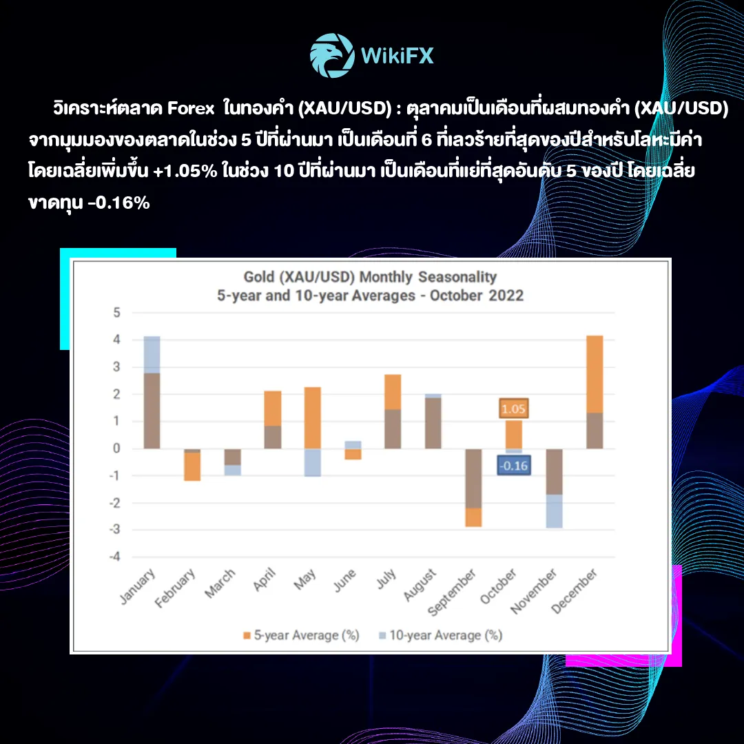 album ads บทวิเคราะห์ภาพรวมตลาด FOREX ประจำเดือนตุลาคม-07.png