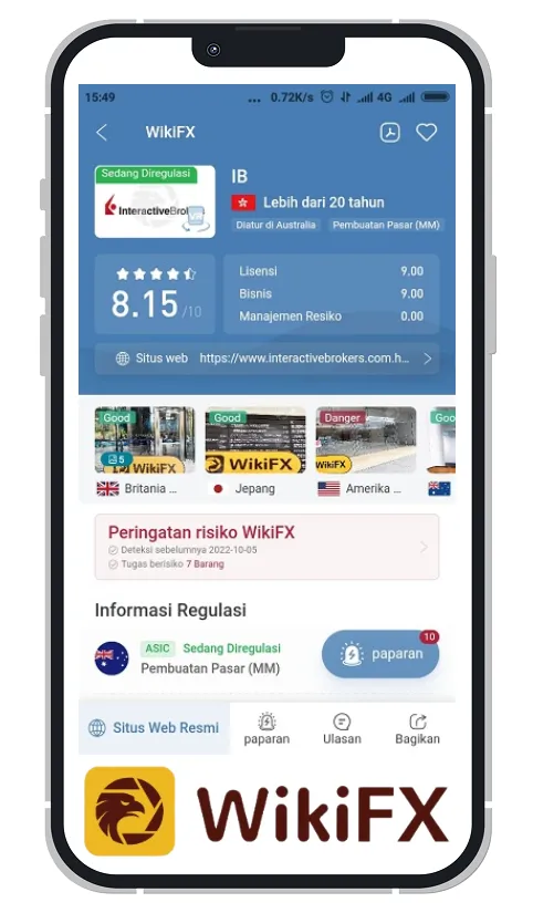 analisa-wikifx-ib-hongkong-amerika-serikat.png