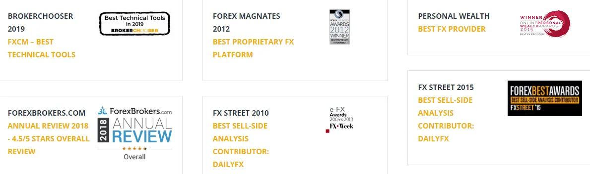 FXCM awards