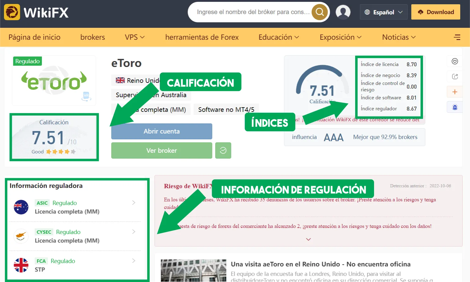 WikiFX
