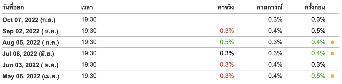 Screen Shot 2565-10-07 at 11.55.55.png
