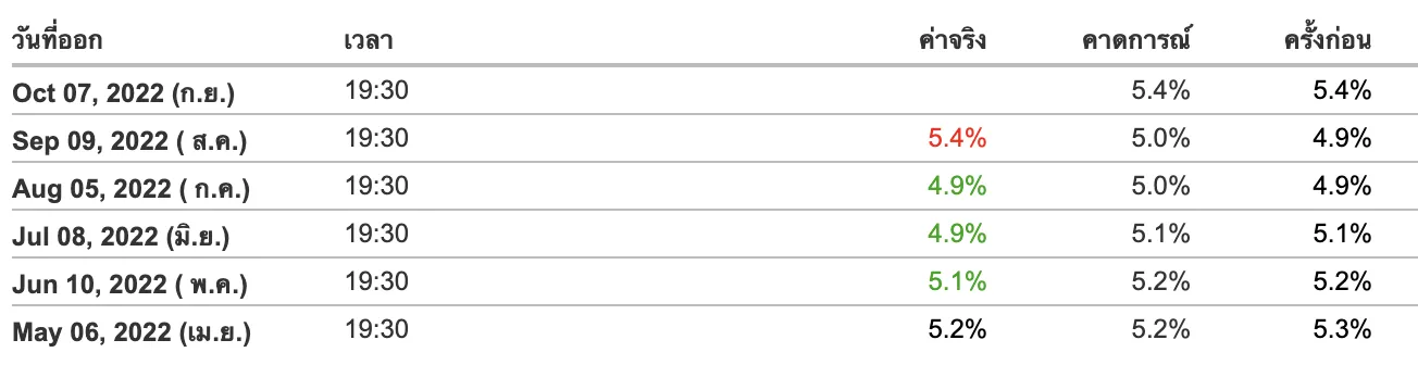 Screen Shot 2565-10-07 at 11.58.22.png