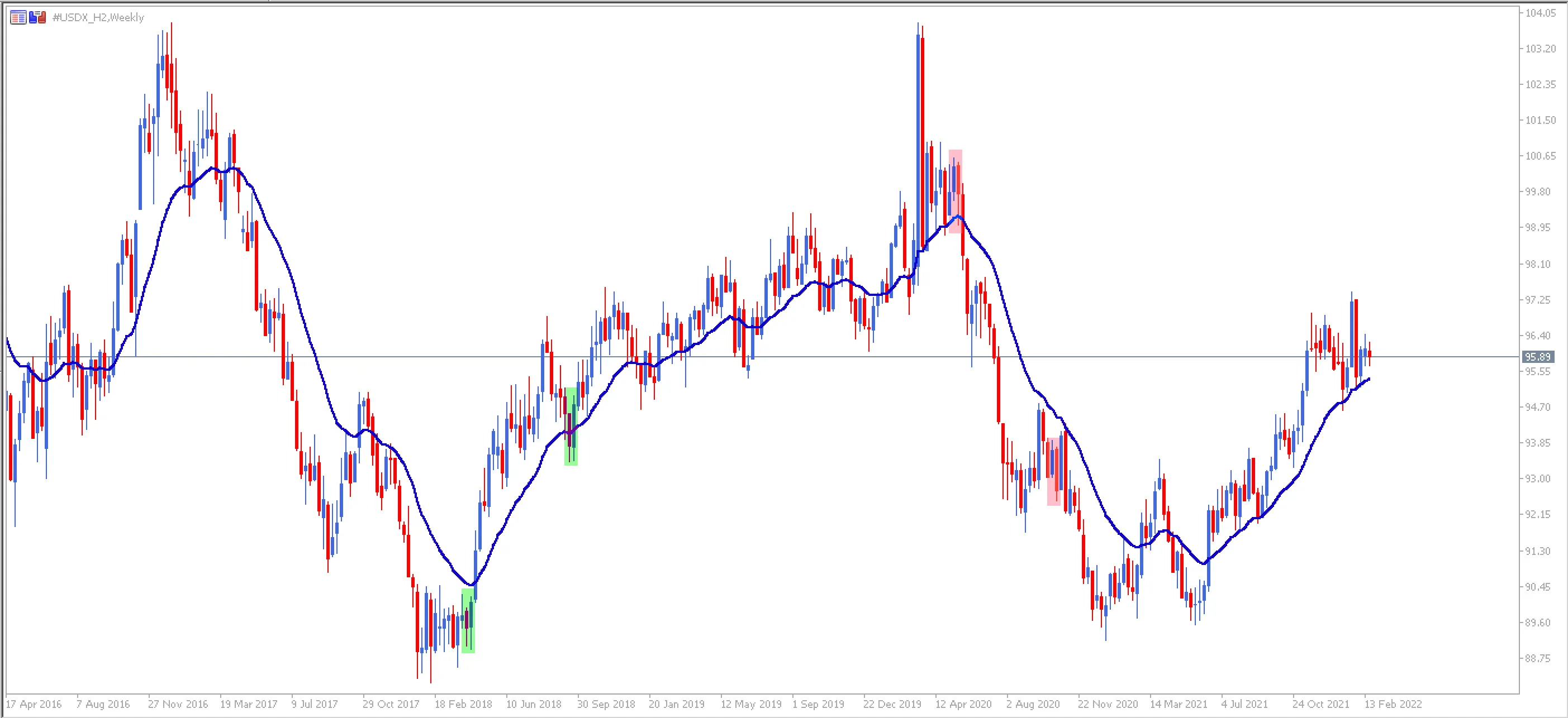 DXY DXY