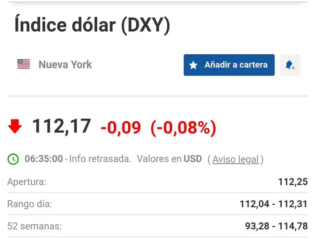 DXY DXY