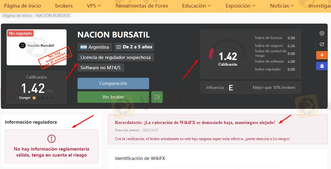 NACION BURSATIL WIKIFX.png