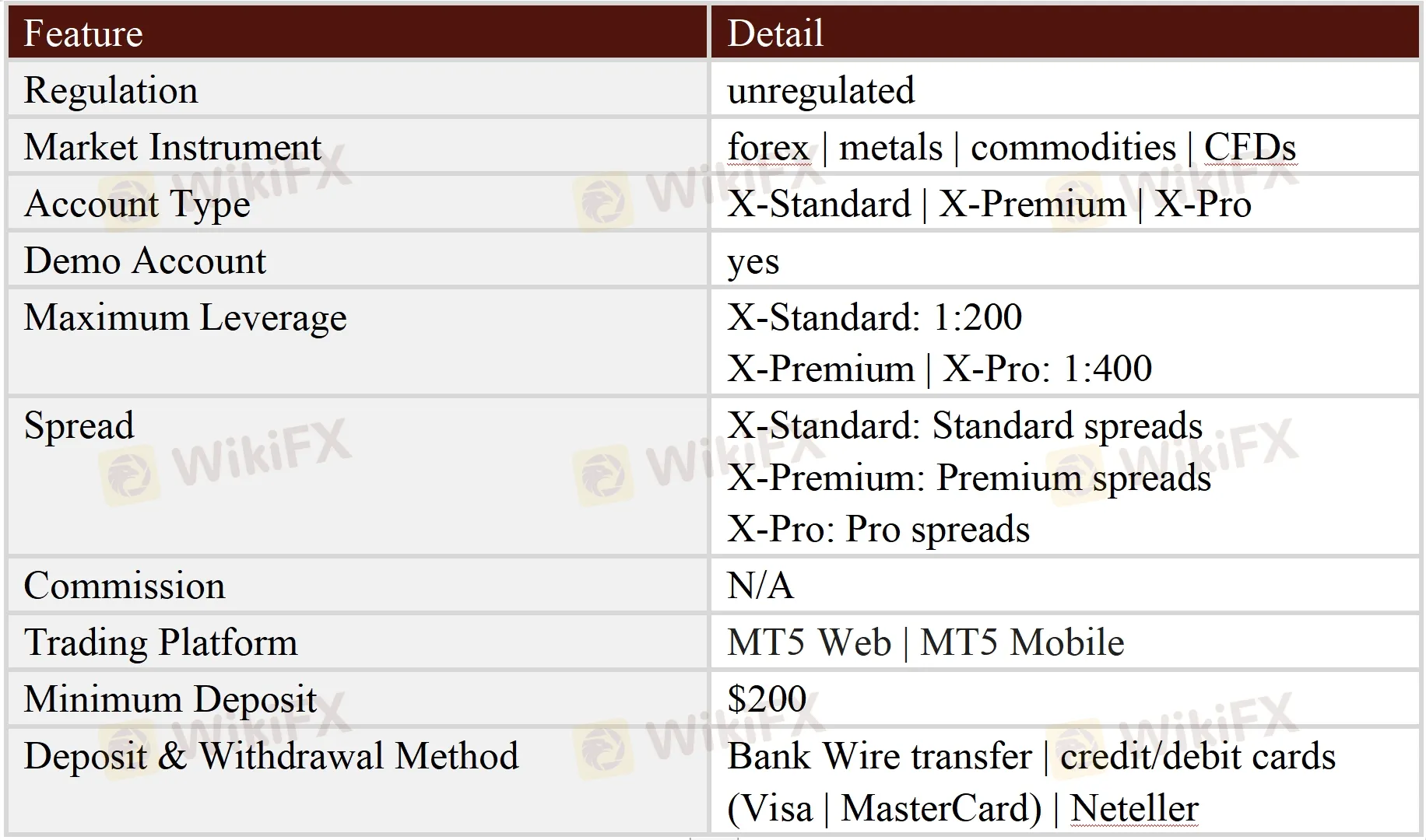 General Information & Regulation