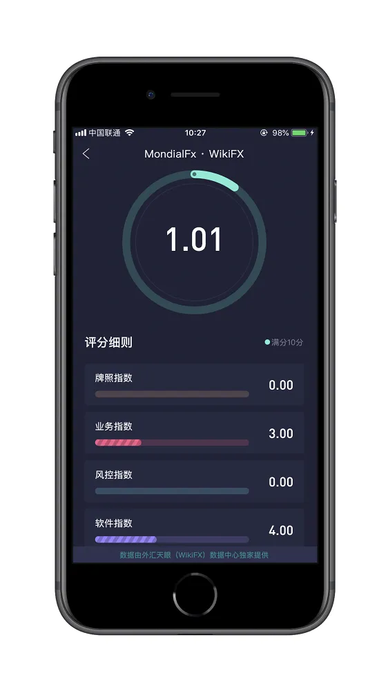 天眼评分.png