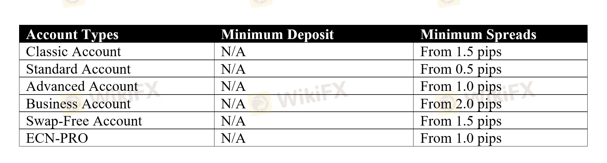 account-types