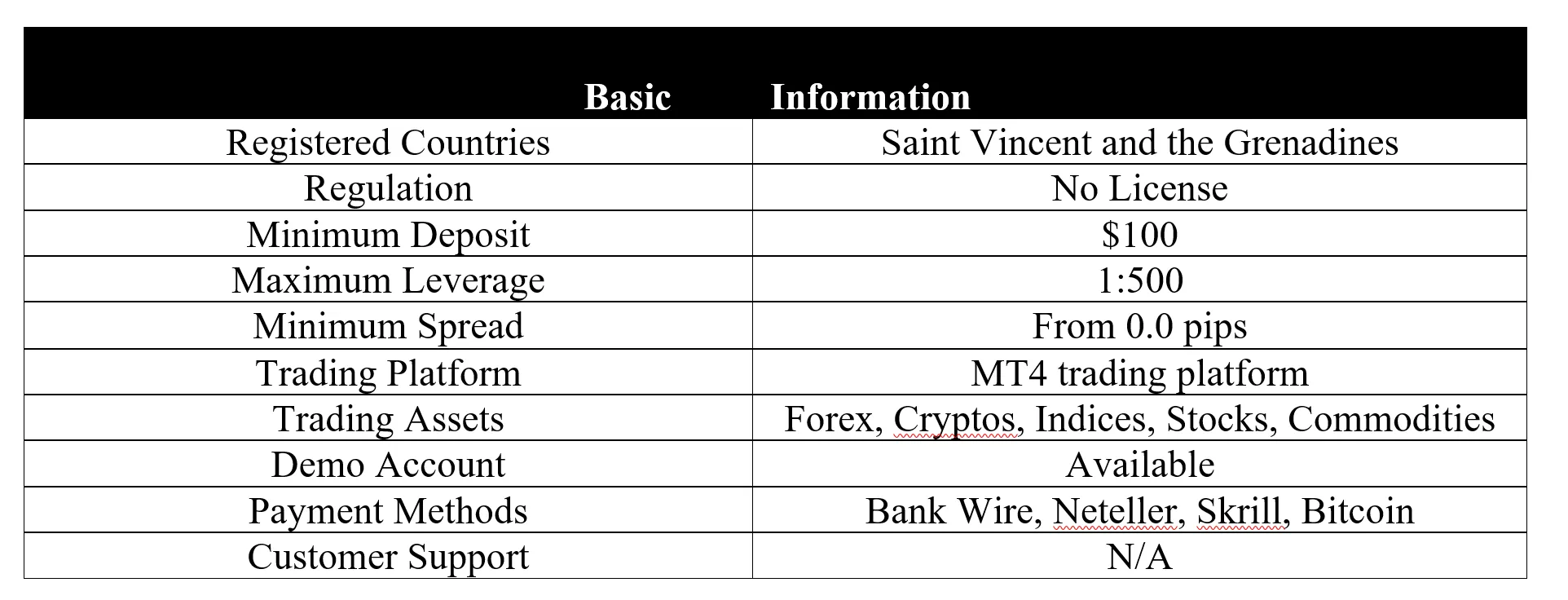 basic-info