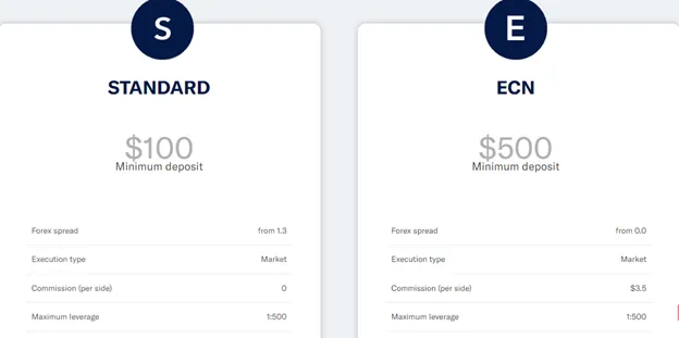 account-types