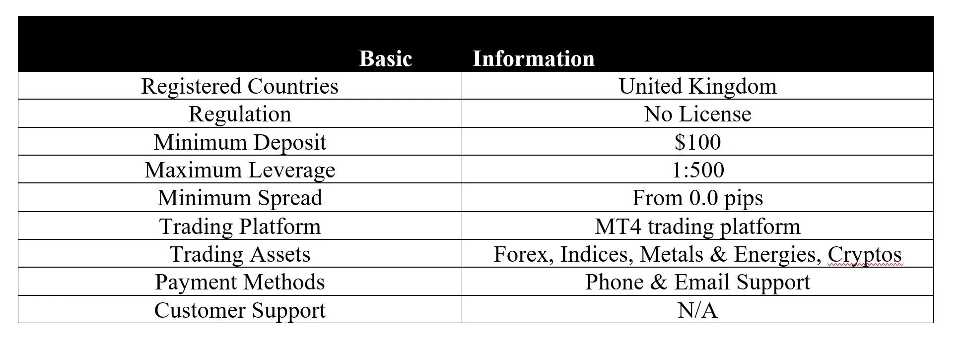 basic-info