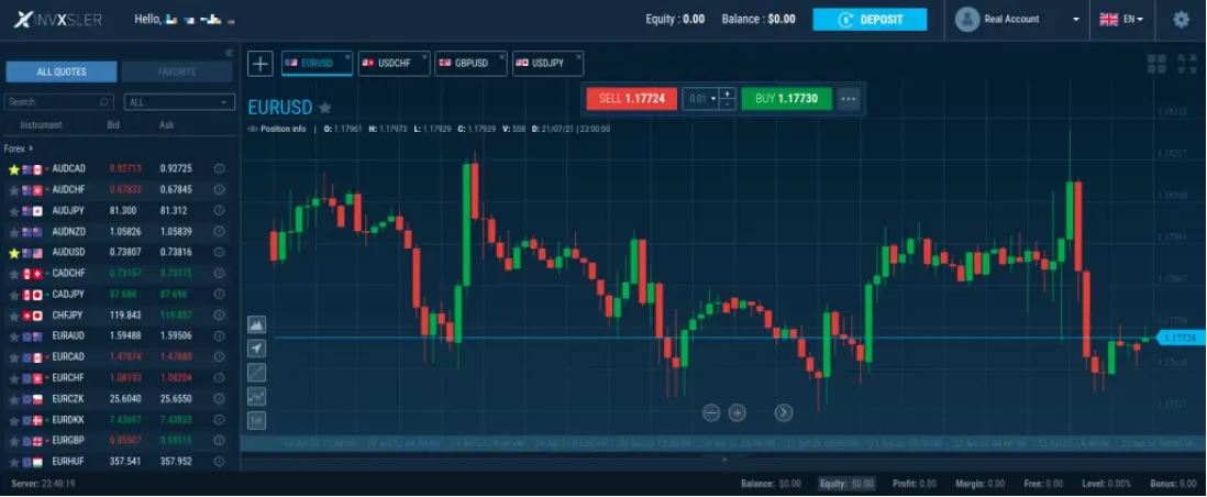 Trading Platform Available Trading Platform Available
