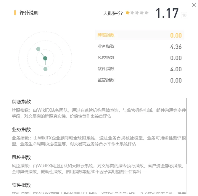 评分1.png 评分1.png