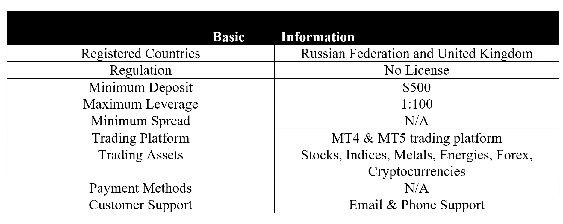 <b> </b> basic-info