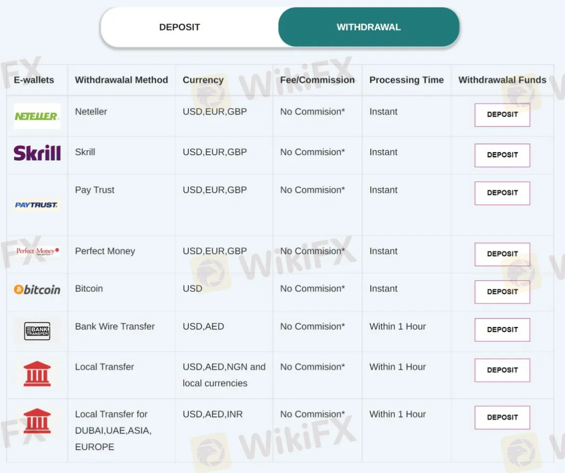 Deposit & Withdrawal