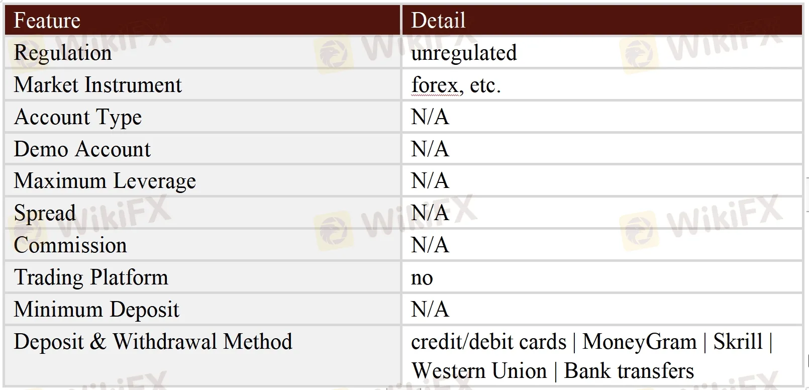 General Information & Regulation