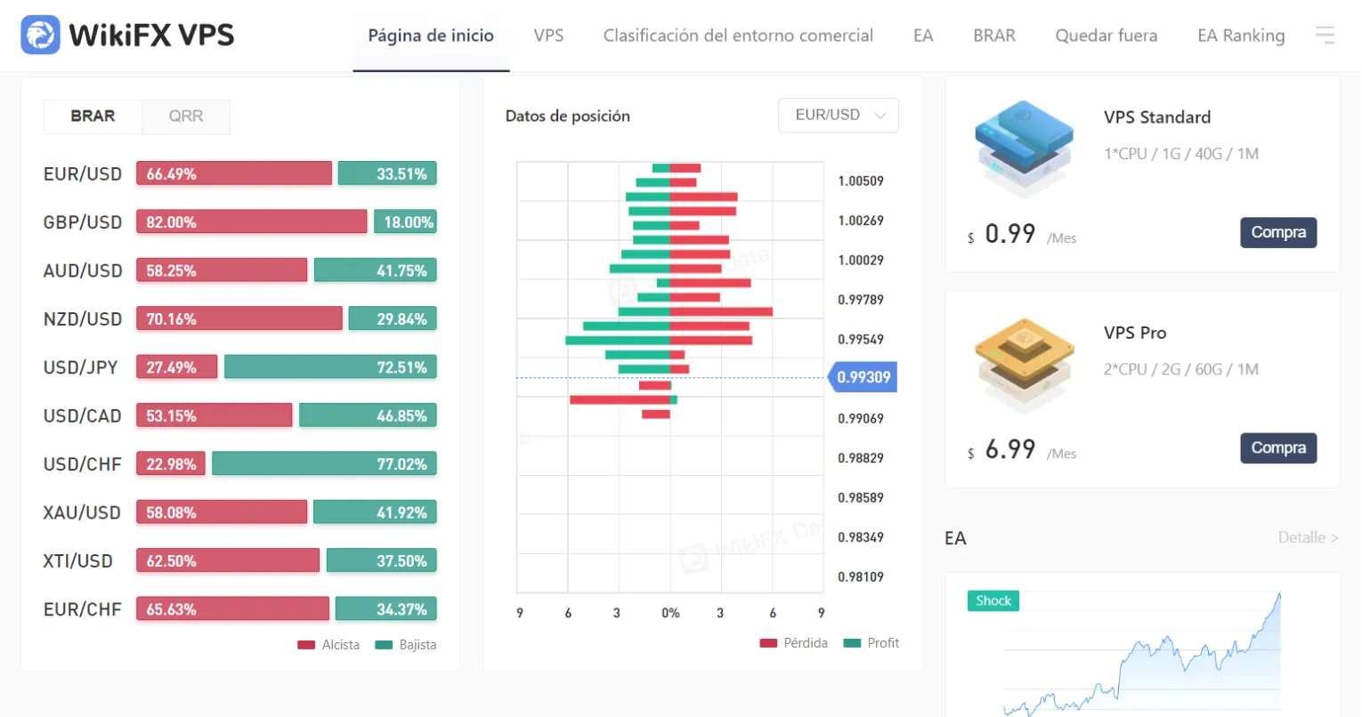 WikiFX WikiFX