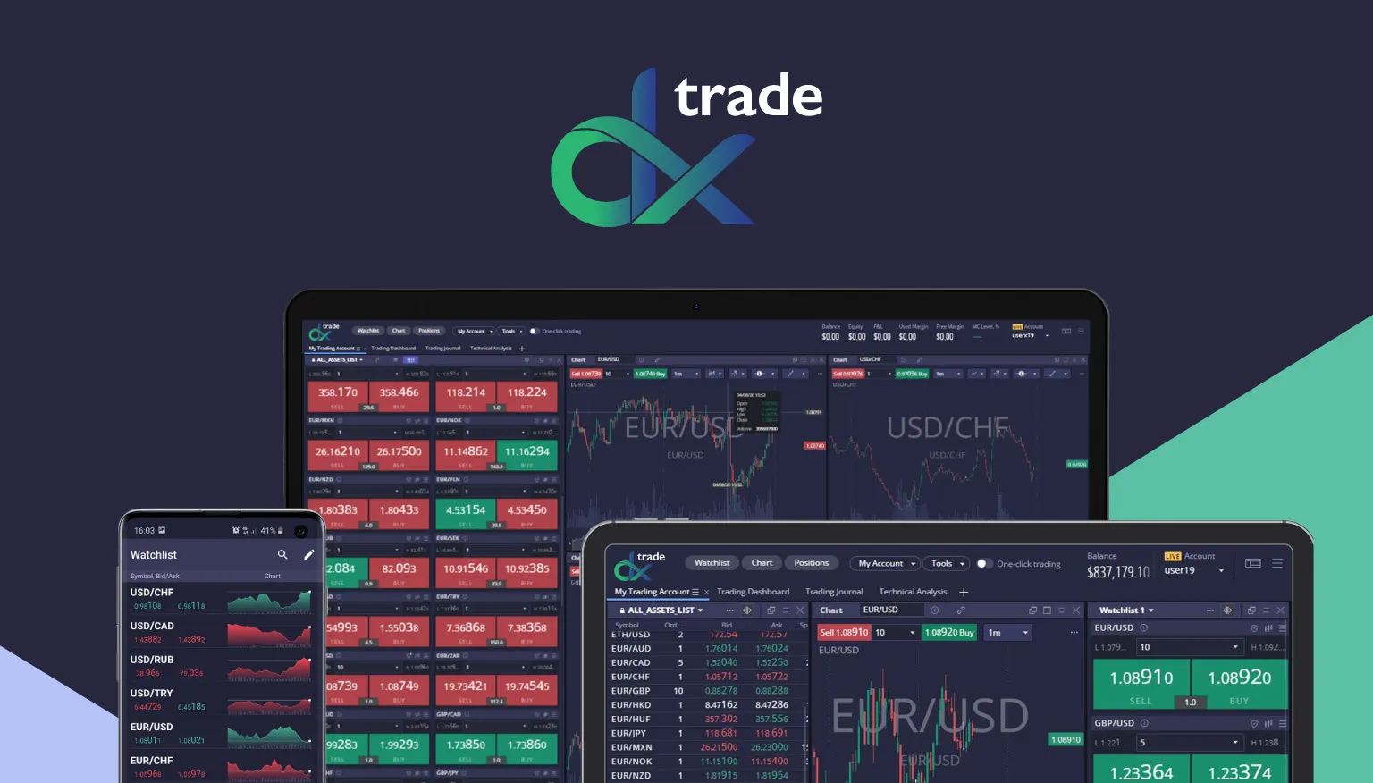 dxtrade dxtrade