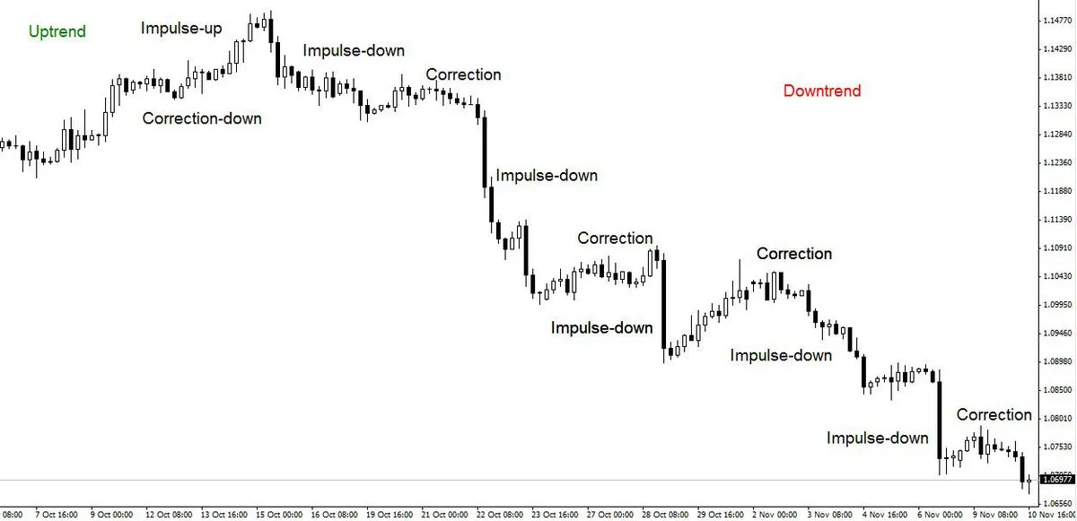 كيف يمكنني الاستفادة من اتجاه هبوطي في الفوركس؟ EURUSD-4-hour-chart-56a22ddb3df78cf77272e828.png