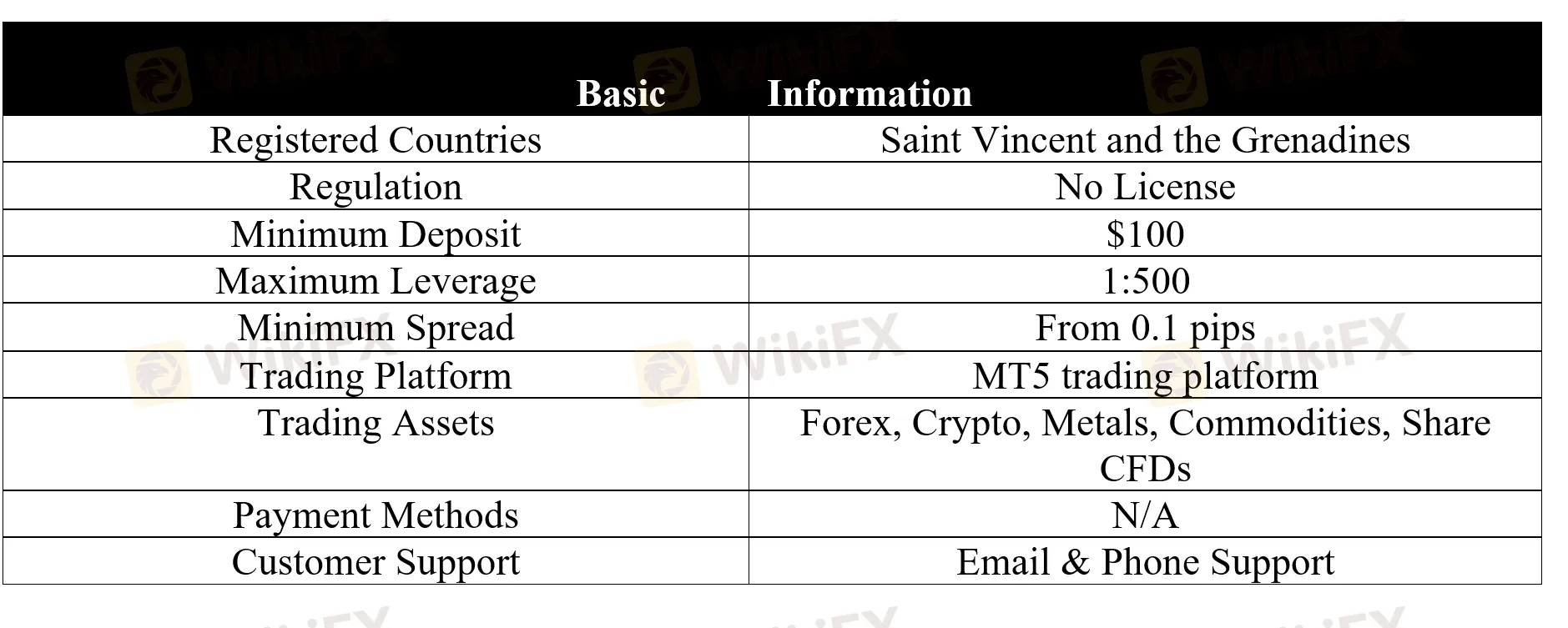 basic-info